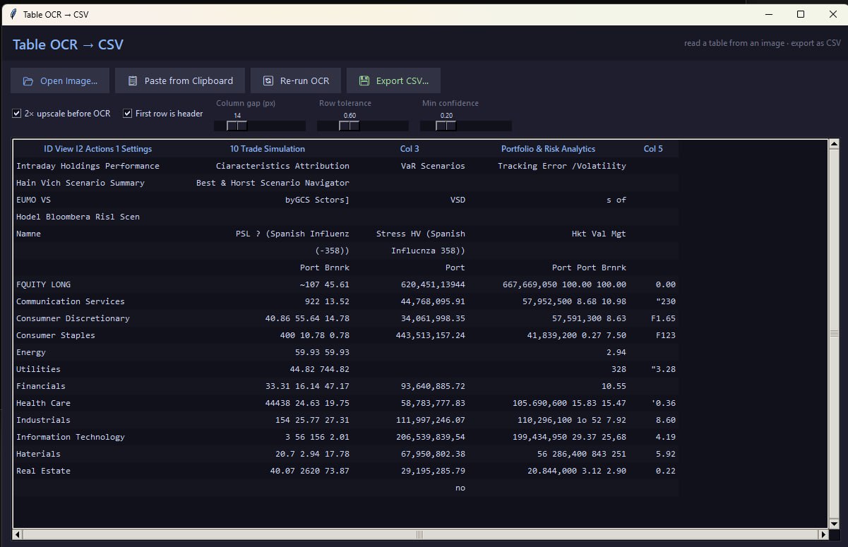 The reconstructed, structured table ready to export as CSV