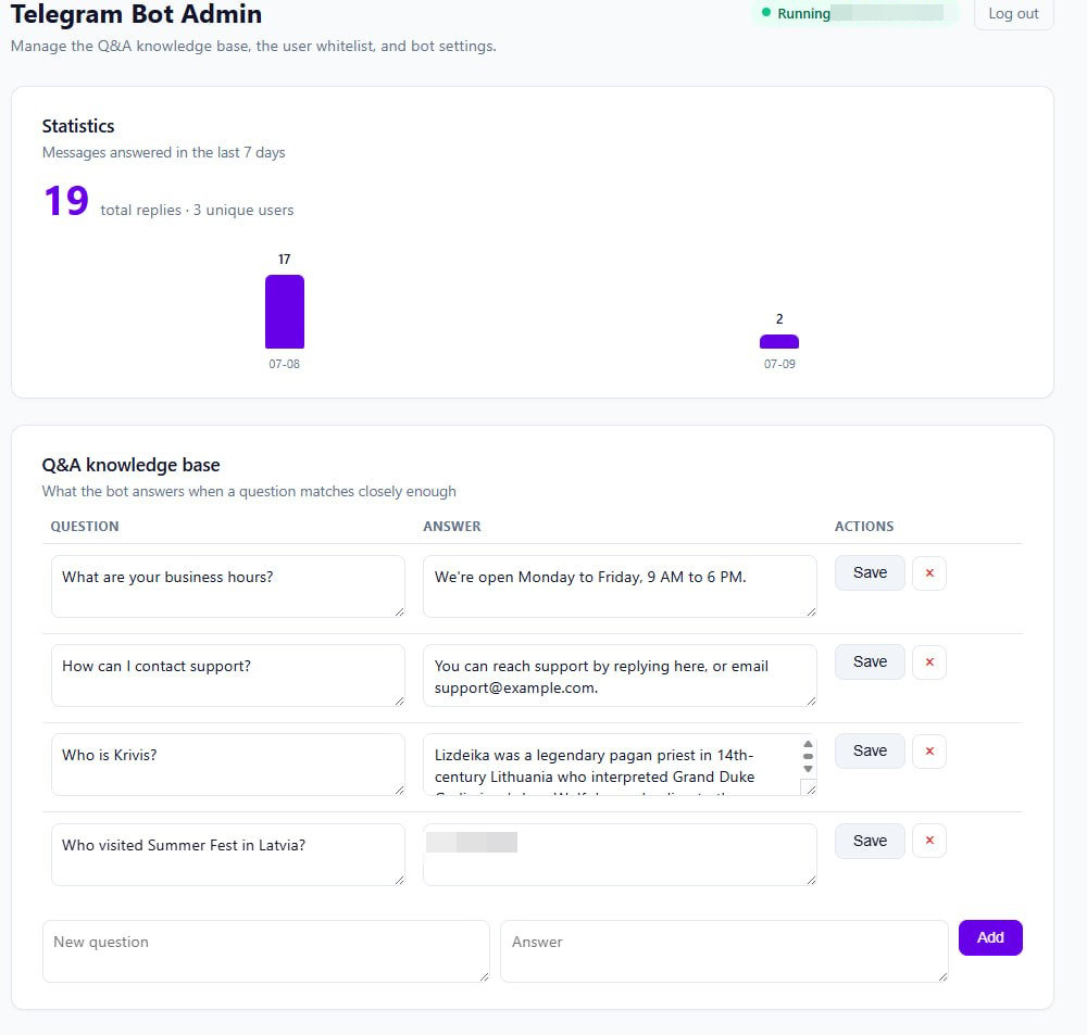 Telegram Bot Admin dashboard showing a statistics panel (19 total replies, 3 unique users over the last 7 days, with a small bar chart) above an editable Q&A knowledge base table listing questions, answers, and save/delete actions. Bot handle and one answer are blurred to protect private details.